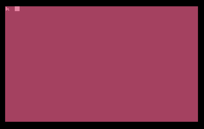 Chiseler