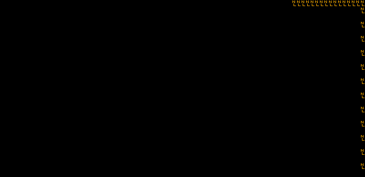 HDS200