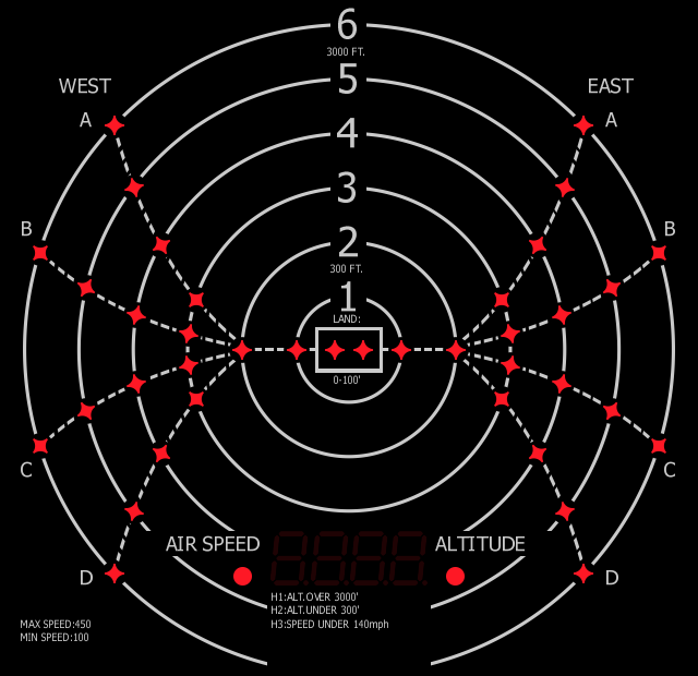 TC7: Air Traffic Control